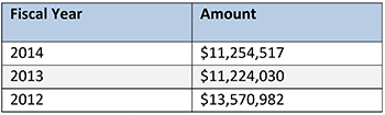 NSF_gender_table-3