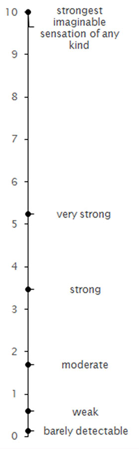 Pain_scale_image_web