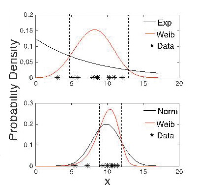 ProbabilityDensity2